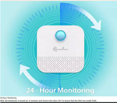 Pet Air Purifiers
